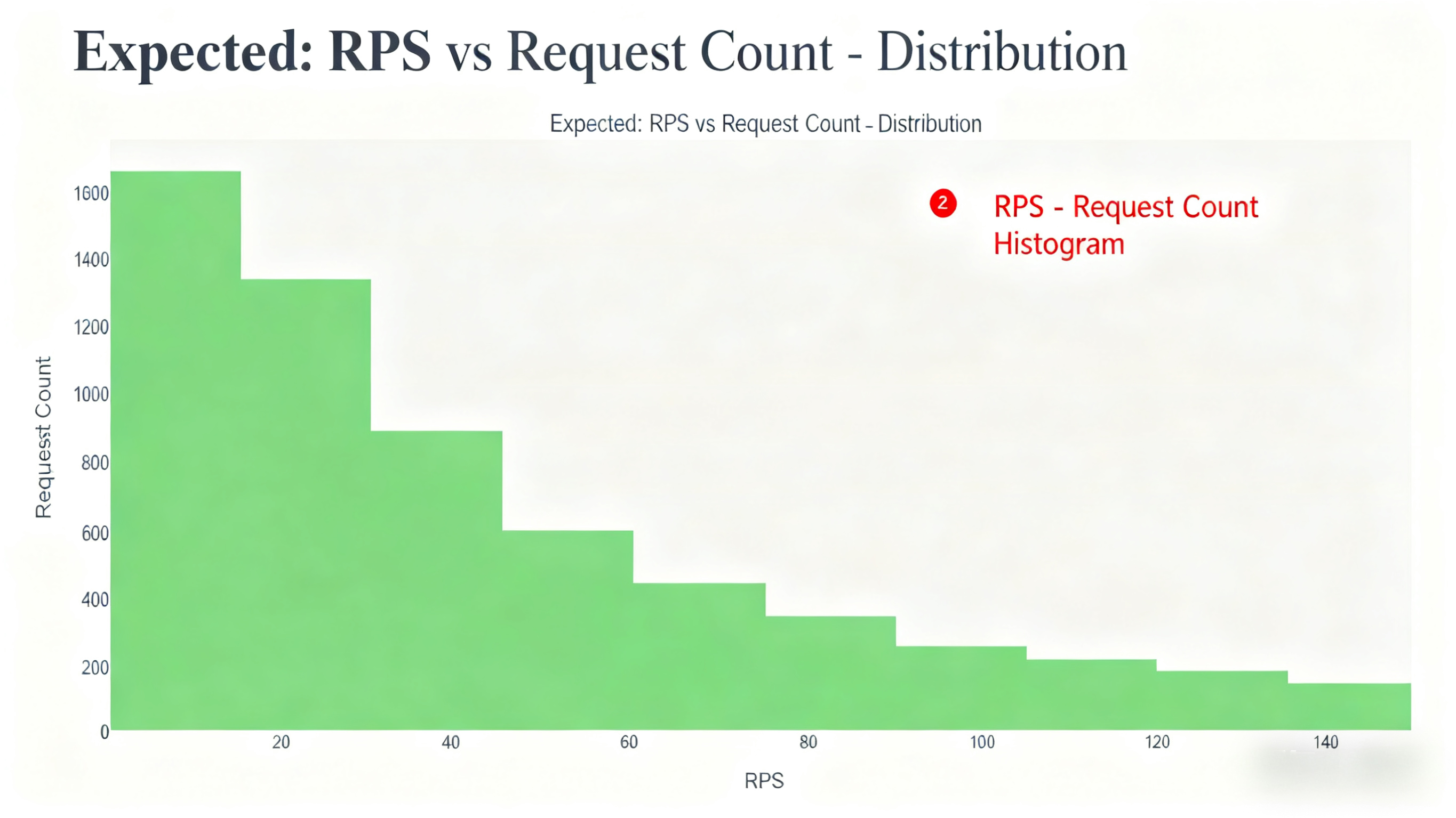 Expected_RPS_vs_Request_Count_Distribution