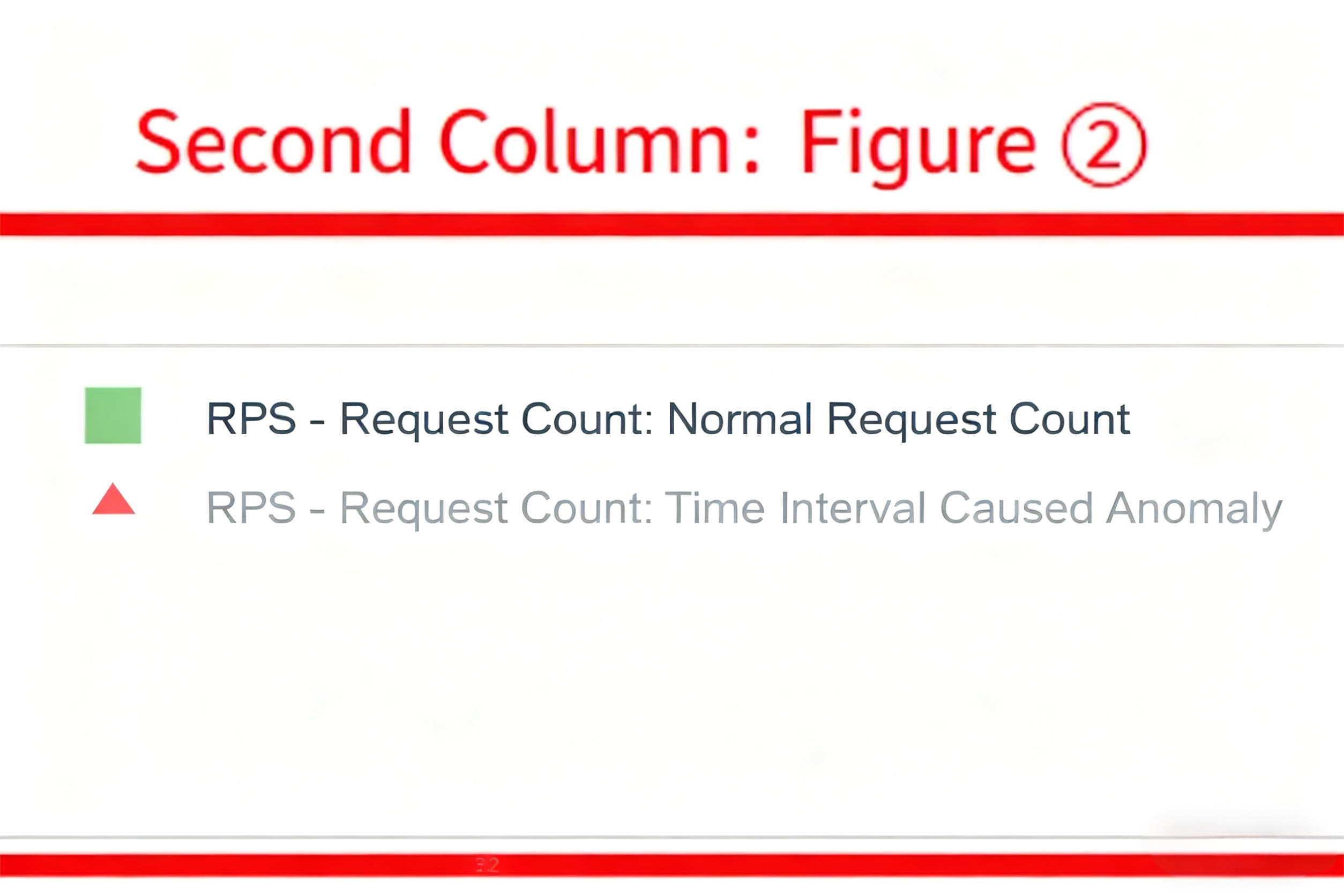 Expected_RPS_vs_Request_Count_Distribution_Legend
