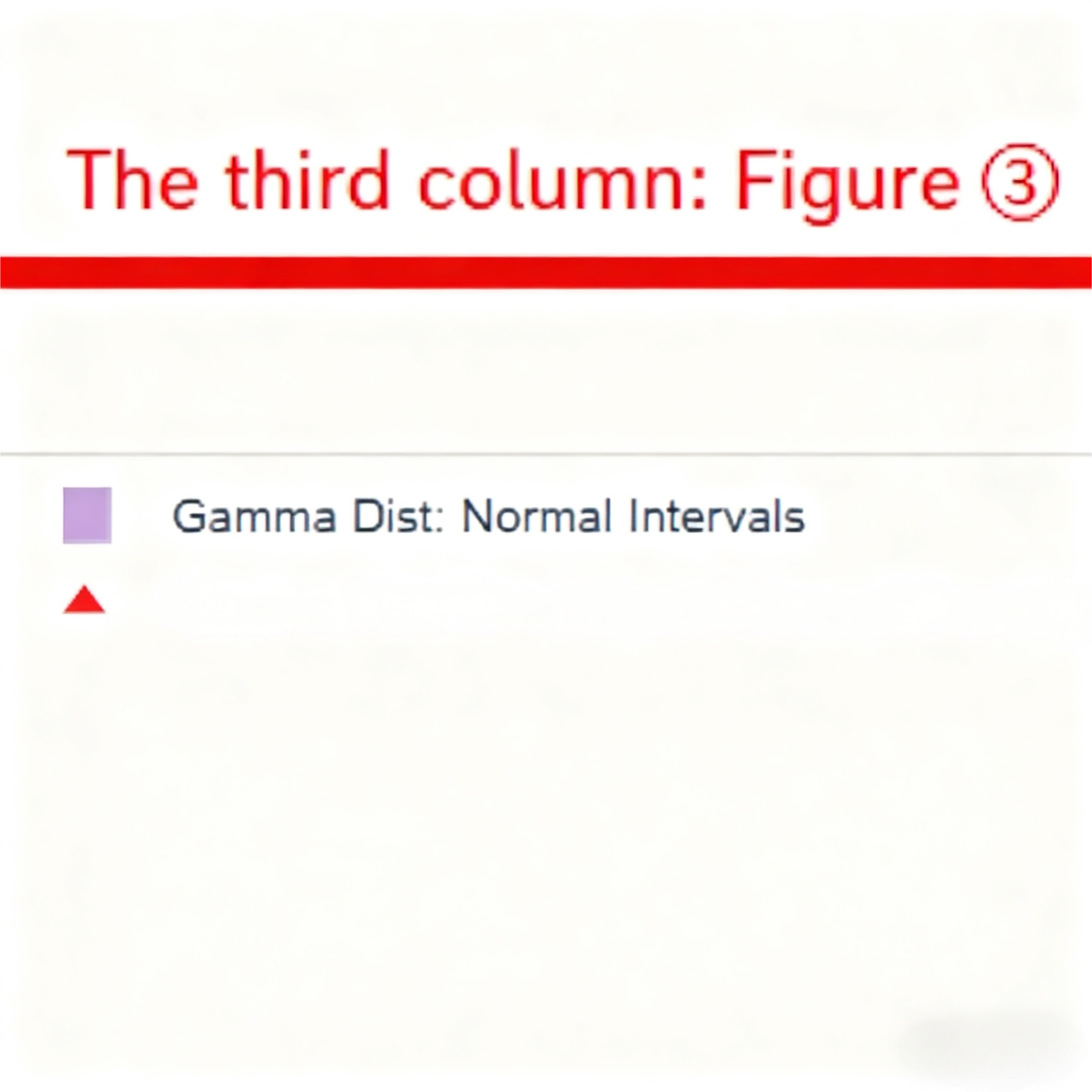 Expected_Gamma_Distribution_Legend