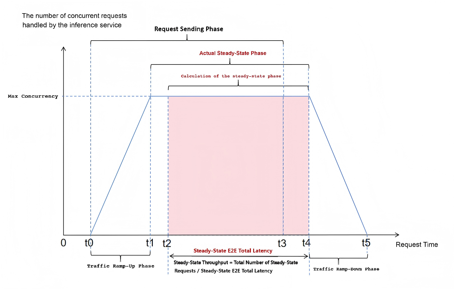concurrency_plot